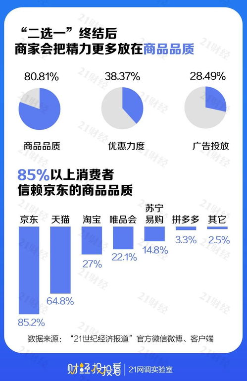 首個(gè)沒(méi)有 二選一 的雙11,品質(zhì)消費(fèi)成關(guān)注焦點(diǎn) 一大波商家都流去哪兒了